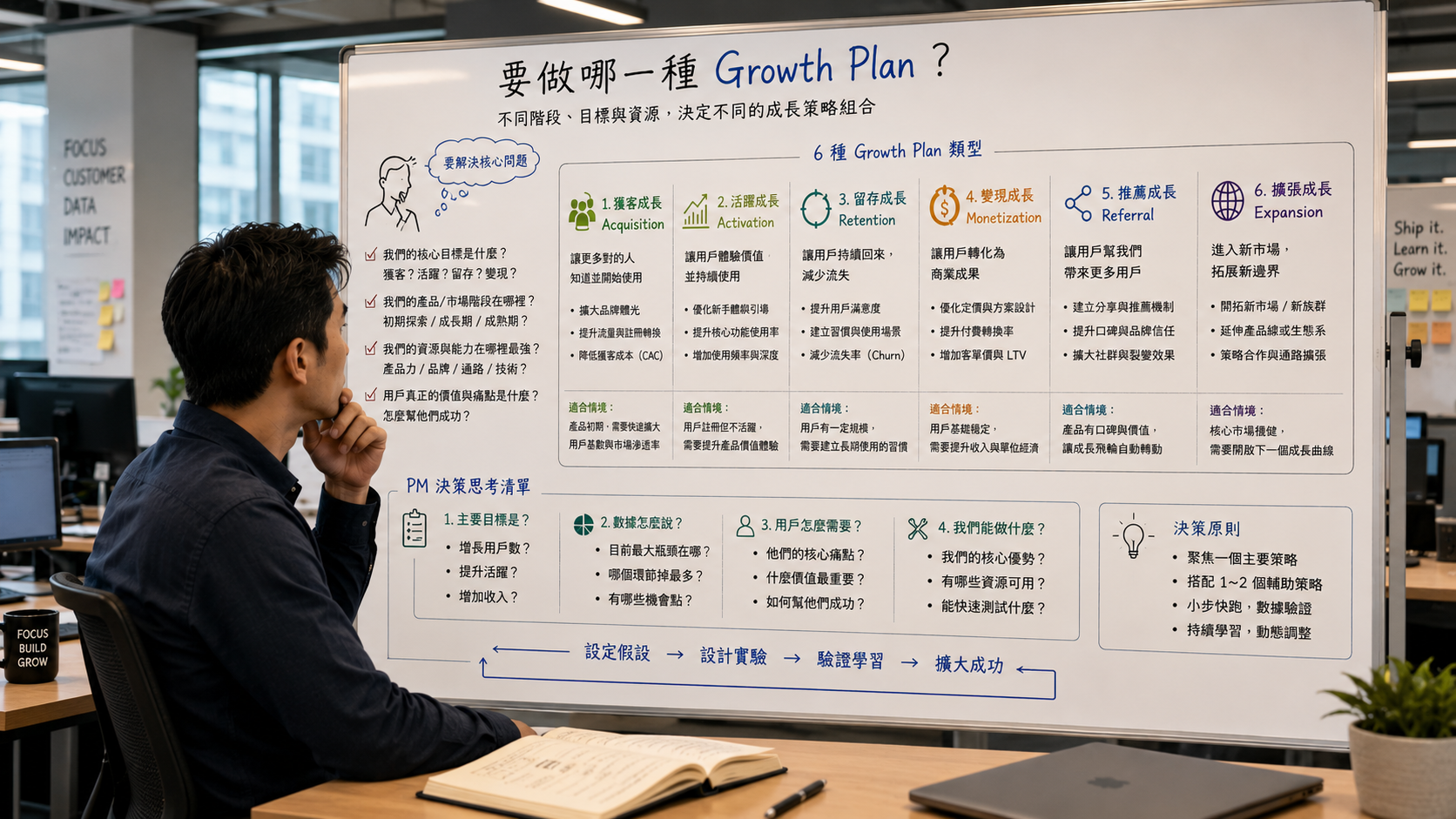 產品經理的商業思維修煉之路(七)